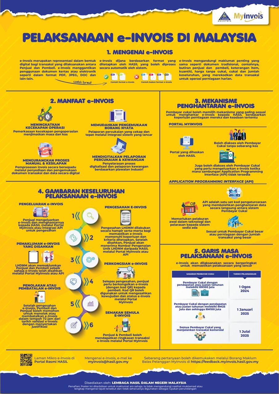 Infographic on the implementation of e-Invoicing in Malaysia, covering benefits, transmission methods, process overview, and phased timeline starting August 2024.